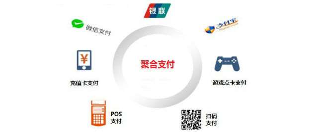云收單聚合支付挑戰(zhàn)無卡支付