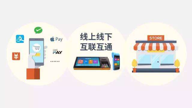 聚合支付怎么贏利的，平臺收費模式是怎樣的？