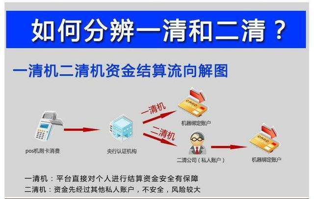 聚合支付二清是什么意思？如何識別二清，有什么危害？