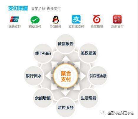 如何設計聚合支付系統(tǒng)，實現(xiàn)原理是什么？