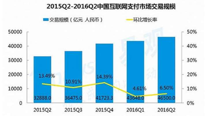 2015-2017年，移動(dòng)支付行業(yè)分析報(bào)告
