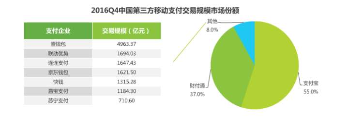 2017年移動支付研究報告，透視支付未來！