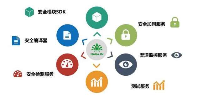 移動支付SDK哪家比較強？有圖有真相！