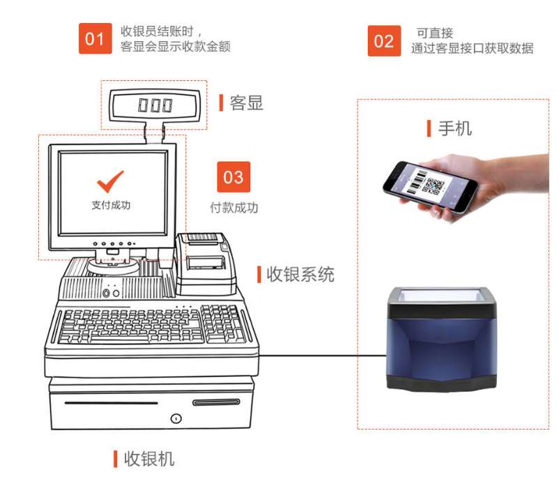 掃碼支付盒子哪個(gè)好？對(duì)商戶收款有哪些優(yōu)勢(shì)？