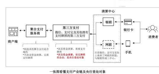 第三方支付和第四方支付有哪些不同？