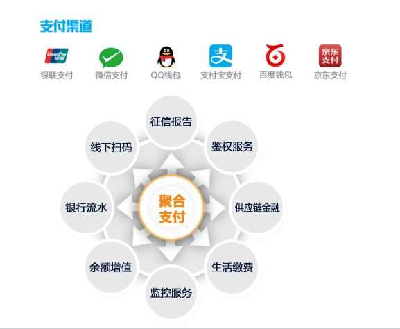 為什么說(shuō)聚合支付的發(fā)展成為必然？