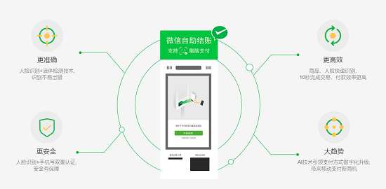 498科技刷臉支付收銀系統代理加盟全國招募合伙人