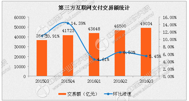 威富通完成對(duì)高盈證券18%股權(quán)的戰(zhàn)略投資