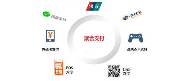 聚合支付的發(fā)展現(xiàn)狀、發(fā)展前景