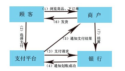 第三方支付到底是什么？
