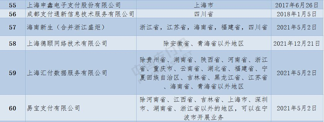 62家收單業(yè)務(wù)的機(jī)構(gòu)名稱(chēng)