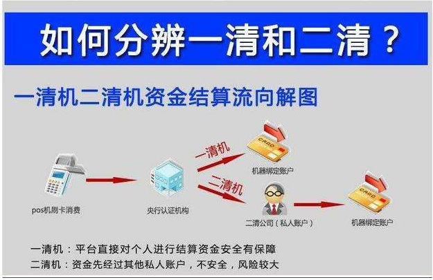 分辨一清二清