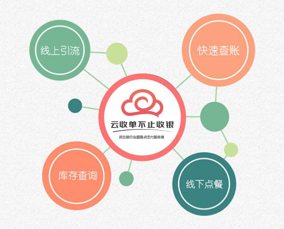 支付接口