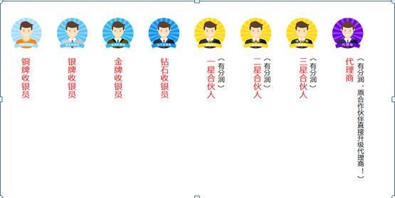 刷8合伙人等級