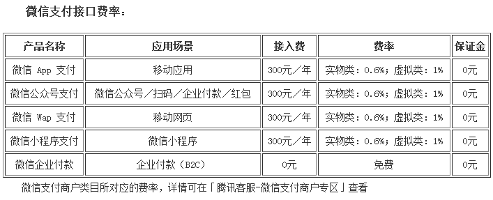 微信支付費(fèi)率