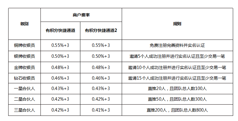 刷8費(fèi)率介紹