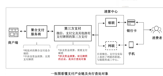 第三方支付與第四方支付的關(guān)系圖