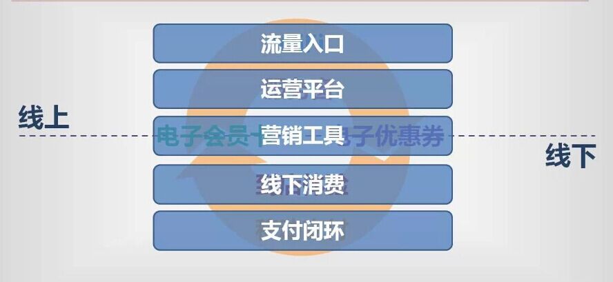 聚合支付讓營(yíng)銷(xiāo)實(shí)現(xiàn)可能