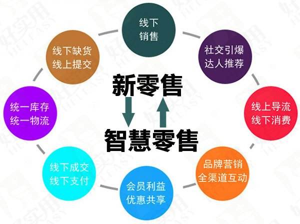 刷臉支付新零售.jpg
