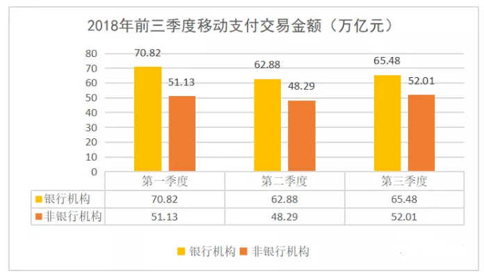 2018年前三季度移動支付交易筆數(shù)數(shù)據(jù).png