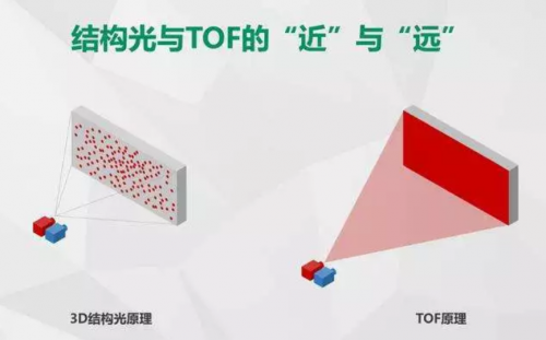 刷臉支付